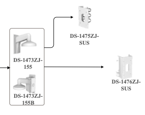 Nosači, podnožja, i razvodne kutije za HikVision kamere - popis dodataka po modelu Hikvision kamere